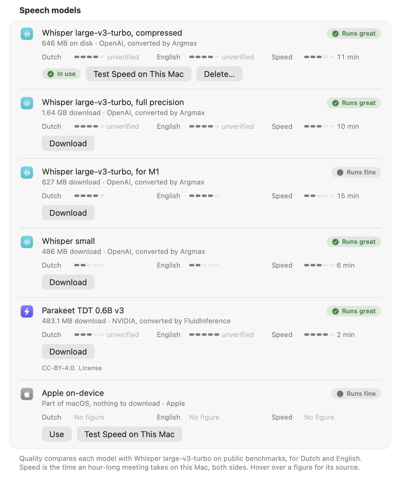 Settings, Speech models: three Whisper large-v3-turbo builds (compressed, full precision and for M1), Whisper small, NVIDIA Parakeet TDT 0.6B v3 and Apple on-device. Each row has a badge, Runs great or Runs fine, quality dots for Dutch and English, the minutes an hour-long meeting takes, and buttons to download, use, test the speed on this Mac or delete. The compressed Whisper build is marked In use.
